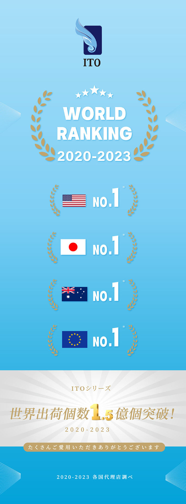 ITO Pull-Type Facial Cotton Towels, 48-Count(2 PACK)