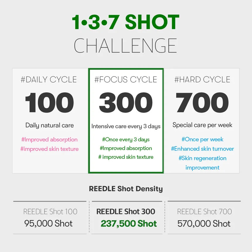VT COSMETICS CICA Reedle Shot 300 Essence 50ml