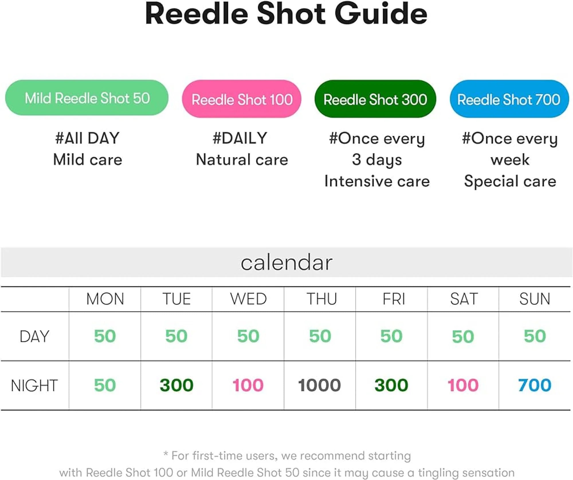 VT COSMETICS CICA Reedle Shot 300 Essence 50ml