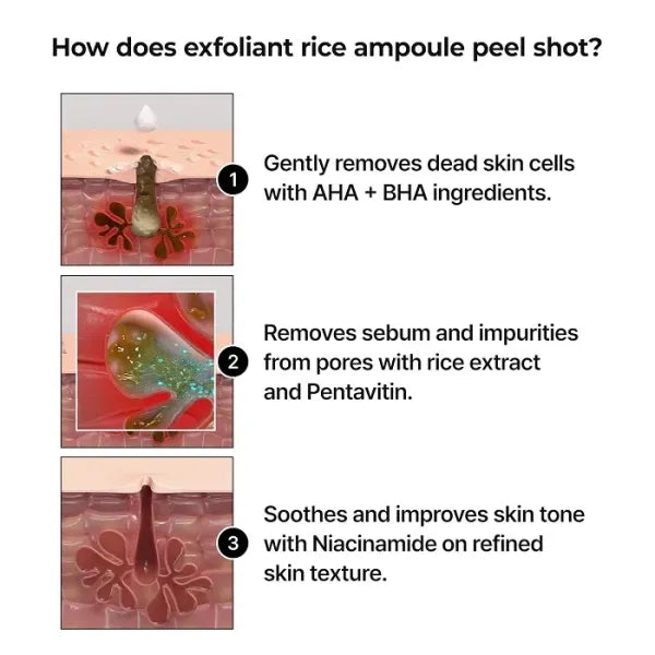 Dr.Melaxin Peel Shot Exfoliating Black Rice Ampoule 80ml